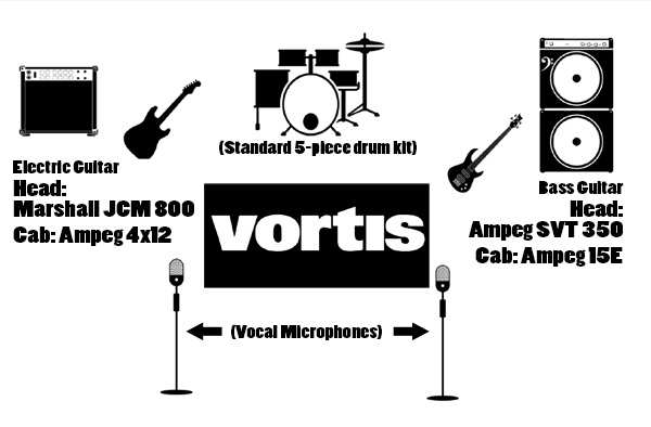 Vortis stage plot